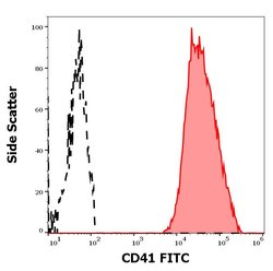 Invitrogen CD41 Monoclonal Antibody (MEM-06), FITC 100 Tests; FITC:Antibodies,