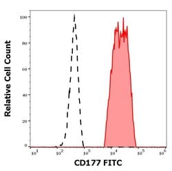 Invitrogen CD177 Monoclonal Antibody (MEM-166), FITC 100 Tests; FITC:Antibodies,