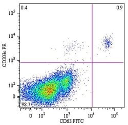 Invitrogen CD63 Monoclonal Antibody (MEM-259), FITC 100 Tests; FITC:Antibodies,