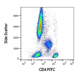 Invitrogen CD4 Monoclonal Antibody (MEM-241), FITC 100 Tests; FITC:Antibodies,