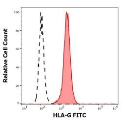 Invitrogen HLA-G Monoclonal Antibody (MEM-G/11), FITC 100 &mu;g; FITC:Antibodies,