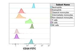 Invitrogen CD16 Monoclonal Antibody (LNK16), FITC 100 Tests; FITC:Antibodies,