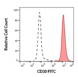 Invitrogen CD20 Monoclonal Antibody (LT20), FITC 100 Tests; FITC:Antibodies,