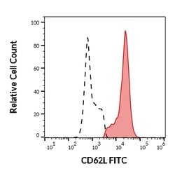 Invitrogen CD62L Monoclonal Antibody (LT-TD180), FITC 100 Tests; FITC:Antibodies,