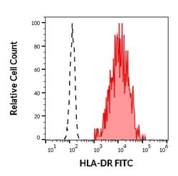Invitrogen HLA-DR Monoclonal Antibody (MEM-12), FITC 100 Tests; FITC:Antibodies,