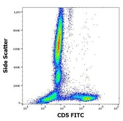 Invitrogen CD5 Monoclonal Antibody (CRIS1), FITC 100 Tests; FITC:Antibodies,