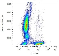 Invitrogen CD2 Monoclonal Antibody (MEM-65), PE 100 Tests; PE:Antibodies,