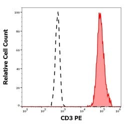 Invitrogen CD3 Monoclonal Antibody (MEM-57), PE 100 Tests | Buy Online | Invitrogen&trade; | Fisher Scientific