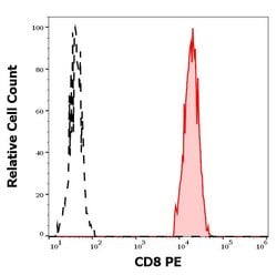 Invitrogen CD8 Monoclonal Antibody (MEM-31), PE 100 Tests; PE:Antibodies,