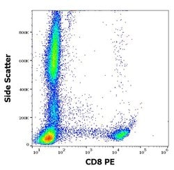 Invitrogen CD8 Monoclonal Antibody (MEM-31), PE 100 Tests; PE:Antibodies,