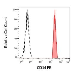 Invitrogen CD14 Monoclonal Antibody (MEM-18), PE 100 Tests; PE:Antibodies,