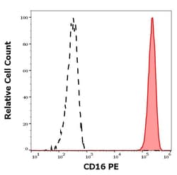 Invitrogen CD16 Monoclonal Antibody (MEM-154), PE 100 Tests | Buy Online | Invitrogen&trade; | Fisher Scientific