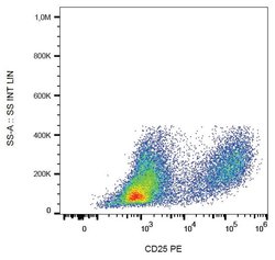Invitrogen CD25 Monoclonal Antibody (MEM-181), PE 100 Tests; PE:Antibodies,