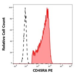 Invitrogen CD45RA Monoclonal Antibody (MEM-56), PE 100 Tests; PE:Antibodies,