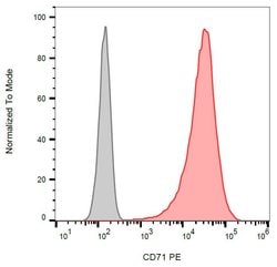 Invitrogen Transferrin Receptor Monoclonal Antibody (MEM-75), PE 100 Tests;