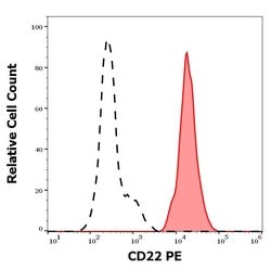 Invitrogen CD22 Monoclonal Antibody (MEM-01), PE 100 Tests; PE:Antibodies,
