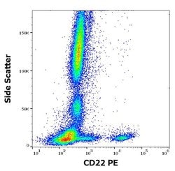Invitrogen CD22 Monoclonal Antibody (MEM-01), PE 100 Tests; PE:Antibodies,