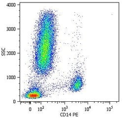 Invitrogen CD14 Monoclonal Antibody (MEM-15), PE 100 Tests; PE:Antibodies,