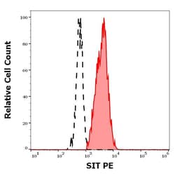 Invitrogen SIT Monoclonal Antibody (SIT-01), PE 100 &mu;g; PE:Antibodies,