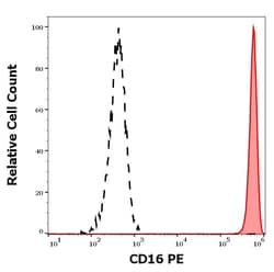 Invitrogen CD16 Monoclonal Antibody (LNK16), PE 100 Tests | Buy Online | Invitrogen&trade; | Fisher Scientific