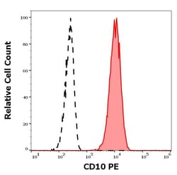Invitrogen CD10 Monoclonal Antibody (LT10), PE 100 Tests | Buy Online | Invitrogen&trade; | Fisher Scientific