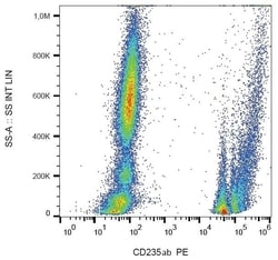 Invitrogen CD235a Monoclonal Antibody (HIR2), PE 100 Tests; PE:Antibodies,