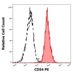 Invitrogen ICAM-1 Monoclonal Antibody (1H4), PE 100 Tests; PE:Antibodies,