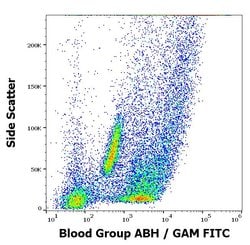 Invitrogen Blood Group ABH Antigen Monoclonal Antibody (HE-10) 1 mL; Unconjugated:Antibodies,