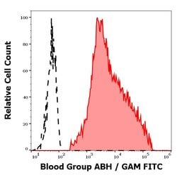 Invitrogen Blood Group ABH Antigen Monoclonal Antibody (HE-10) 1 mL; Unconjugated:Antibodies,