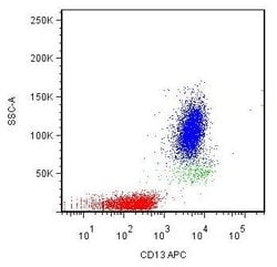 Invitrogen CD13 Monoclonal Antibody (WM15), APC 100 Tests; APC:Antibodies,