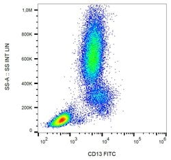 Invitrogen CD13 Monoclonal Antibody (WM15), FITC 100 Tests | Buy Online | Invitrogen&trade; | Fisher Scientific