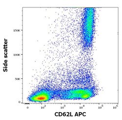 Invitrogen CD62L Monoclonal Antibody (LT-TD180), APC 100 Tests; APC:Antibodies,