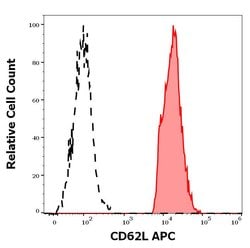 Invitrogen CD62L Monoclonal Antibody (LT-TD180), APC 100 Tests; APC:Antibodies,