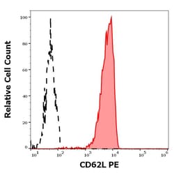 Invitrogen CD62L Monoclonal Antibody (LT-TD180), PE 100 Tests; PE:Antibodies,