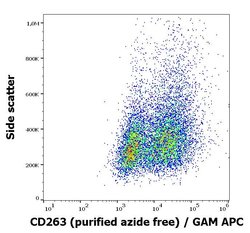 Invitrogen CD263 (TRAIL-R3) Monoclonal Antibody (TRAIL-R3-02) 100 &mu;g;
