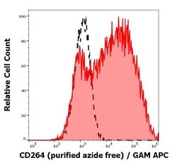 Invitrogen CD264 (TRAIL-R4) Monoclonal Antibody (TRAIL-R4-01) 100 &mu;g;