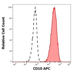 Invitrogen CD10 Monoclonal Antibody (MEM-78), APC 100 Tests; APC:Antibodies,