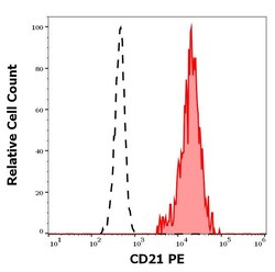 Invitrogen CD21 Monoclonal Antibody (LT21), PE 100 Tests; PE:Antibodies,
