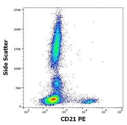 Invitrogen CD21 Monoclonal Antibody (LT21), PE 100 Tests; PE:Antibodies,