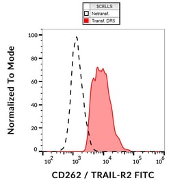 Invitrogen TRAIL-R2 (DR5) Monoclonal Antibody (DR5-01-1), FITC 100 &mu;g;