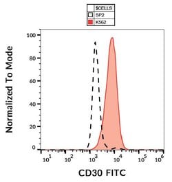 Invitrogen CD30 Monoclonal Antibody (MEM-268), FITC 100 Tests; FITC:Antikörper