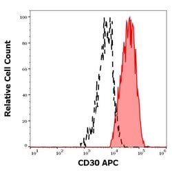 Invitrogen CD30 Monoclonal Antibody (MEM-268), APC 100 Tests; APC:Antibodies,