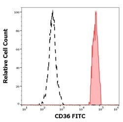 Invitrogen CD36 Monoclonal Antibody (TR9), FITC 100 Tests; FITC:Antibodies,