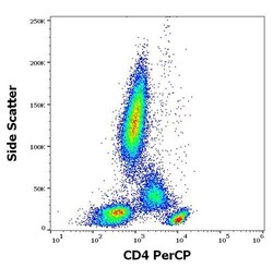 Invitrogen CD4 Monoclonal Antibody (MEM-241), PerCP 100 Tests | Buy Online | Invitrogen&trade; | Fisher Scientific