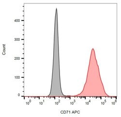 Invitrogen&trade;&nbsp;Transferrin Receptor Monoclonal Antibody (MEM-75), APC