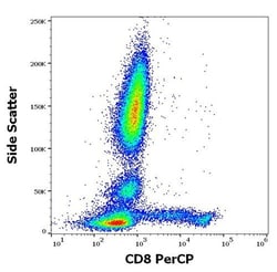 Invitrogen CD8 Monoclonal Antibody (MEM-31), PerCP 100 Tests | Buy Online | Invitrogen&trade; | Fisher Scientific