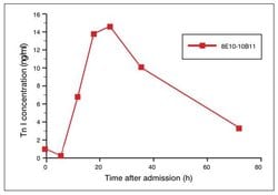 Invitrogen Cardiac Troponin I Monoclonal Antibody (16A11) 200 &mu;g; Unconjugated:Antistoffer