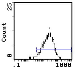 Invitrogen CD34 Monoclonal Antibody (MEC14.7) 100 &mu;g; Unconjugated:Antibodies,