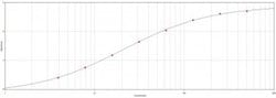 Invitrogen&trade;&nbsp;Dengue Virus Type 1-4 Monoclonal Antibody (D1-11(3))