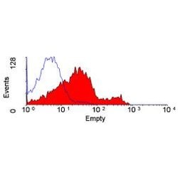 Invitrogen CD11a Monoclonal Antibody (WT.1), PE 50 &mu;g; PE:Antibodies,